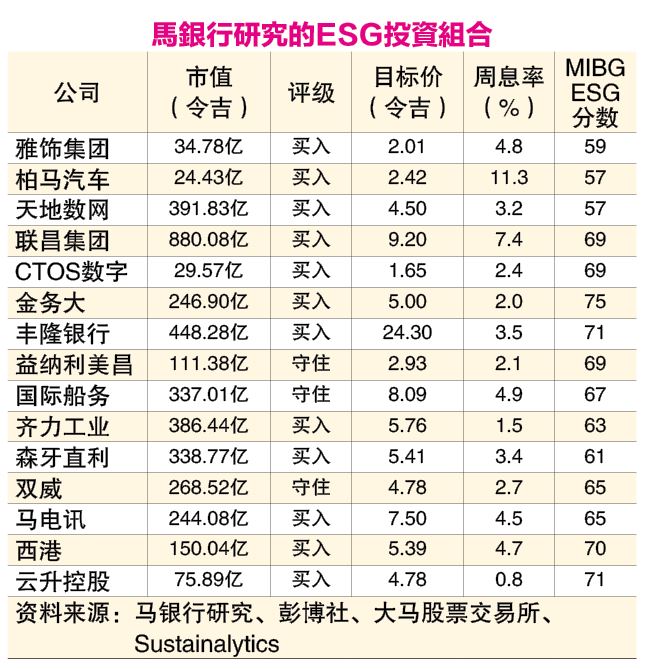 金蛇狂5|迎永续发展趋势 114企业蛇行万里