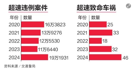 （已签发）柔：狮城二三事：新加坡超速驾驶案 明年起罚款记分调高